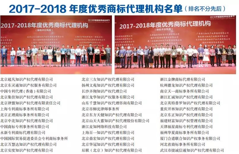2017-2018年度優秀商標代理機構